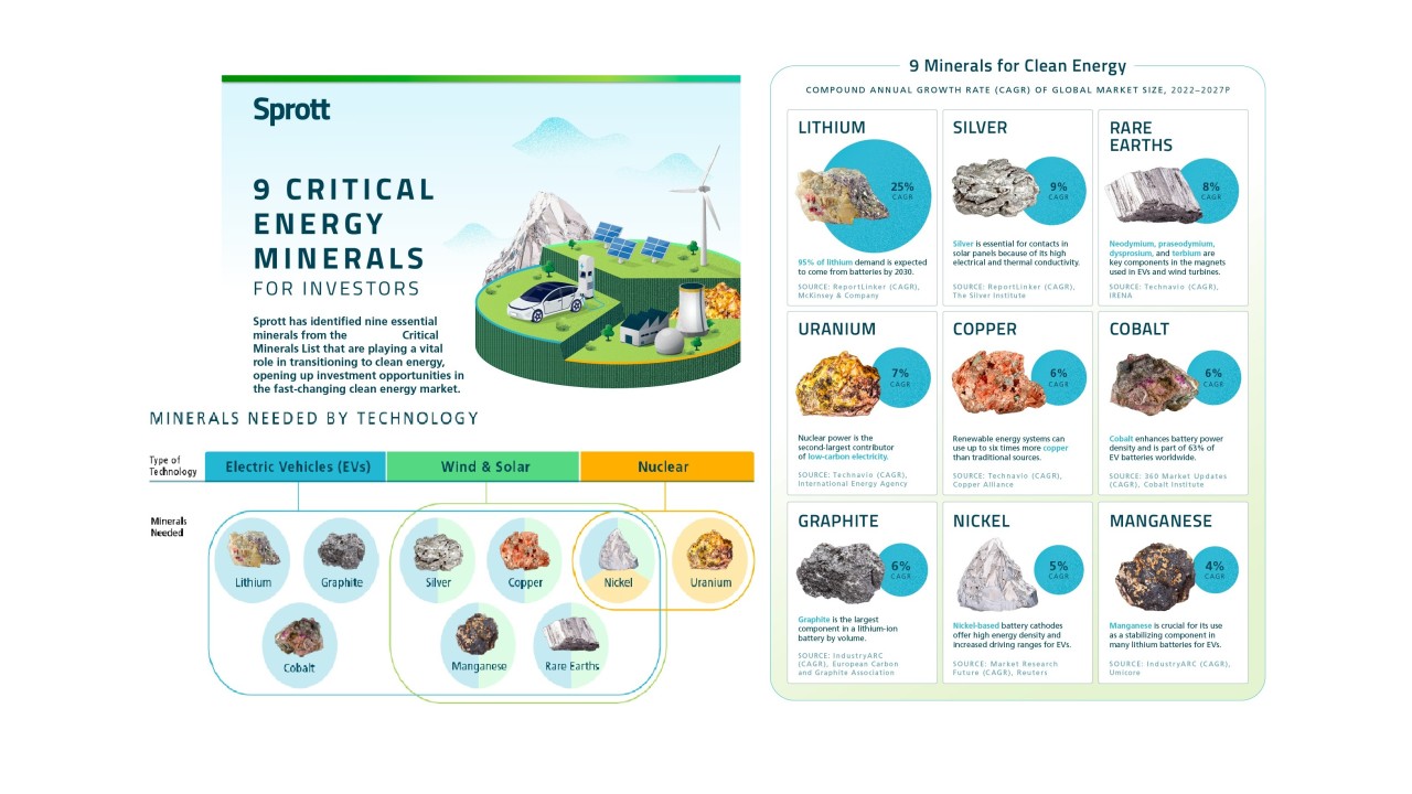 Global Market Applications